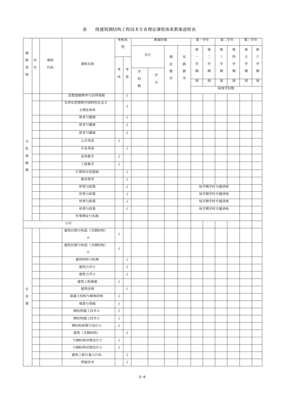 级建筑钢结构工程技术专业_第3页
