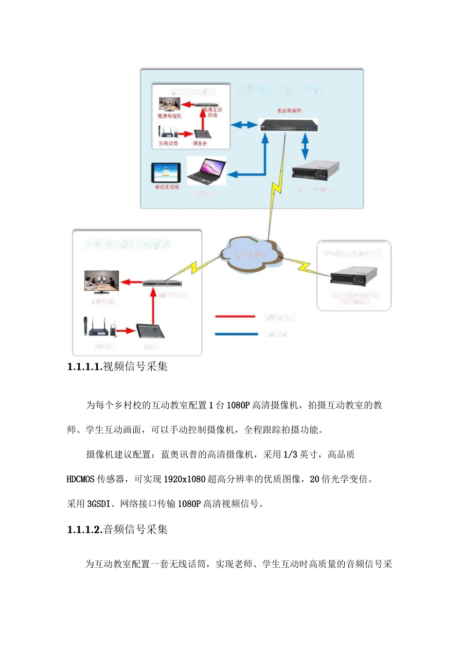 远程互动教室_第2页