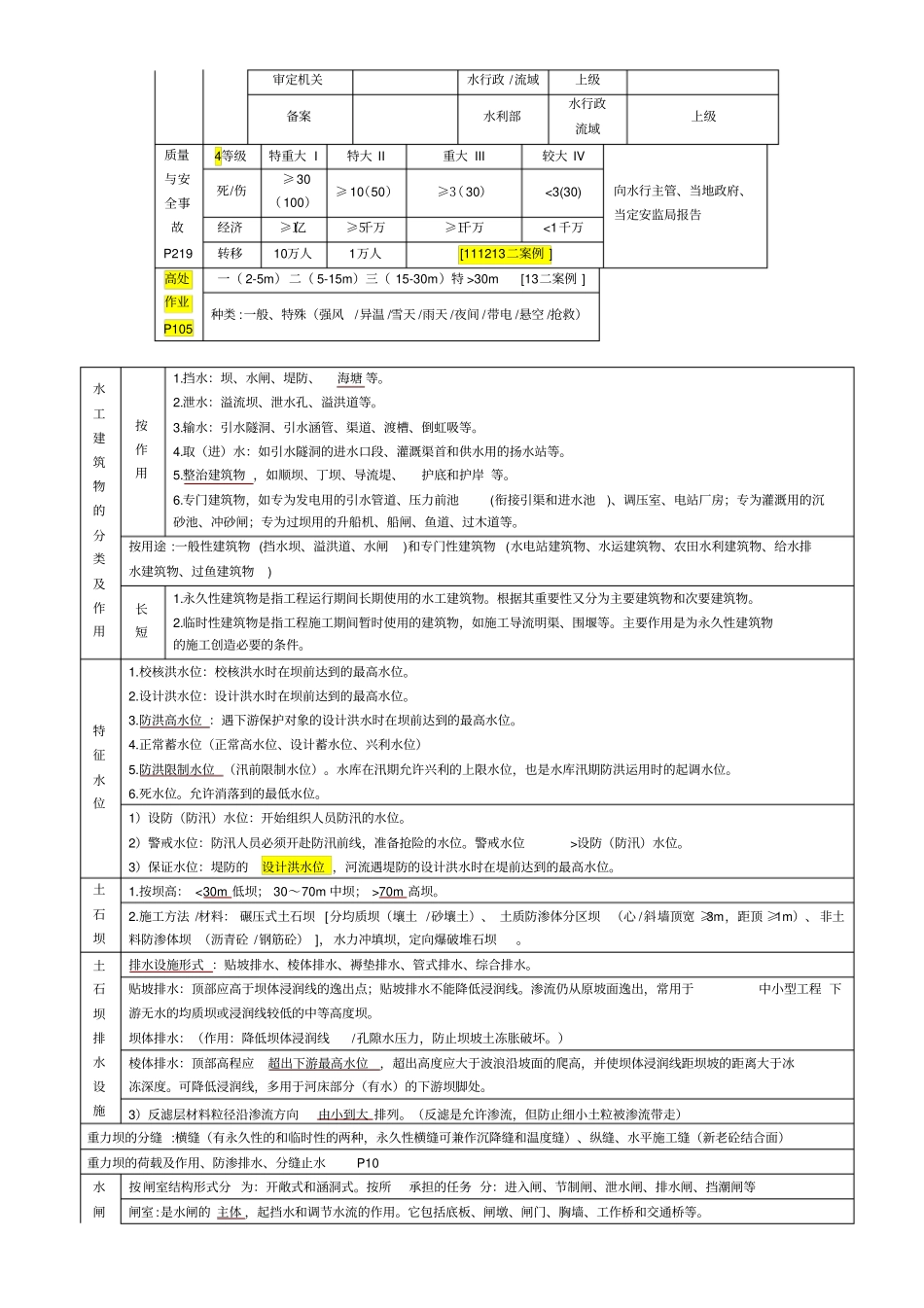 级水利水电考试必备知识点_第2页