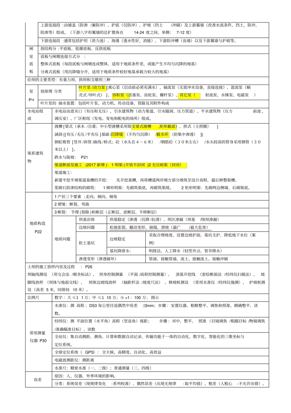 级水利水电考试必备知识点_第3页