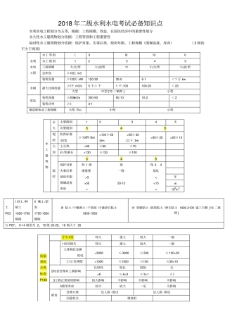 级水利水电考试必备知识点