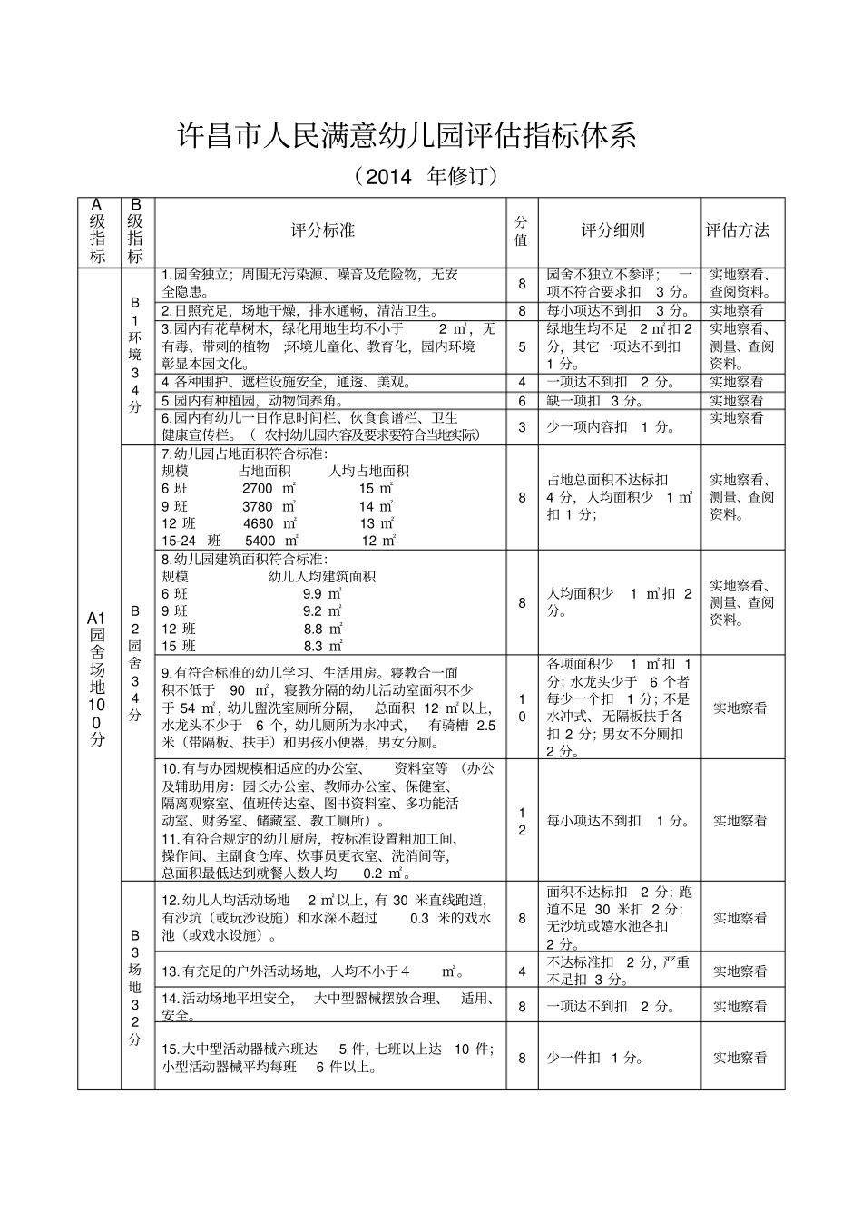 级示范园评价标准_第1页