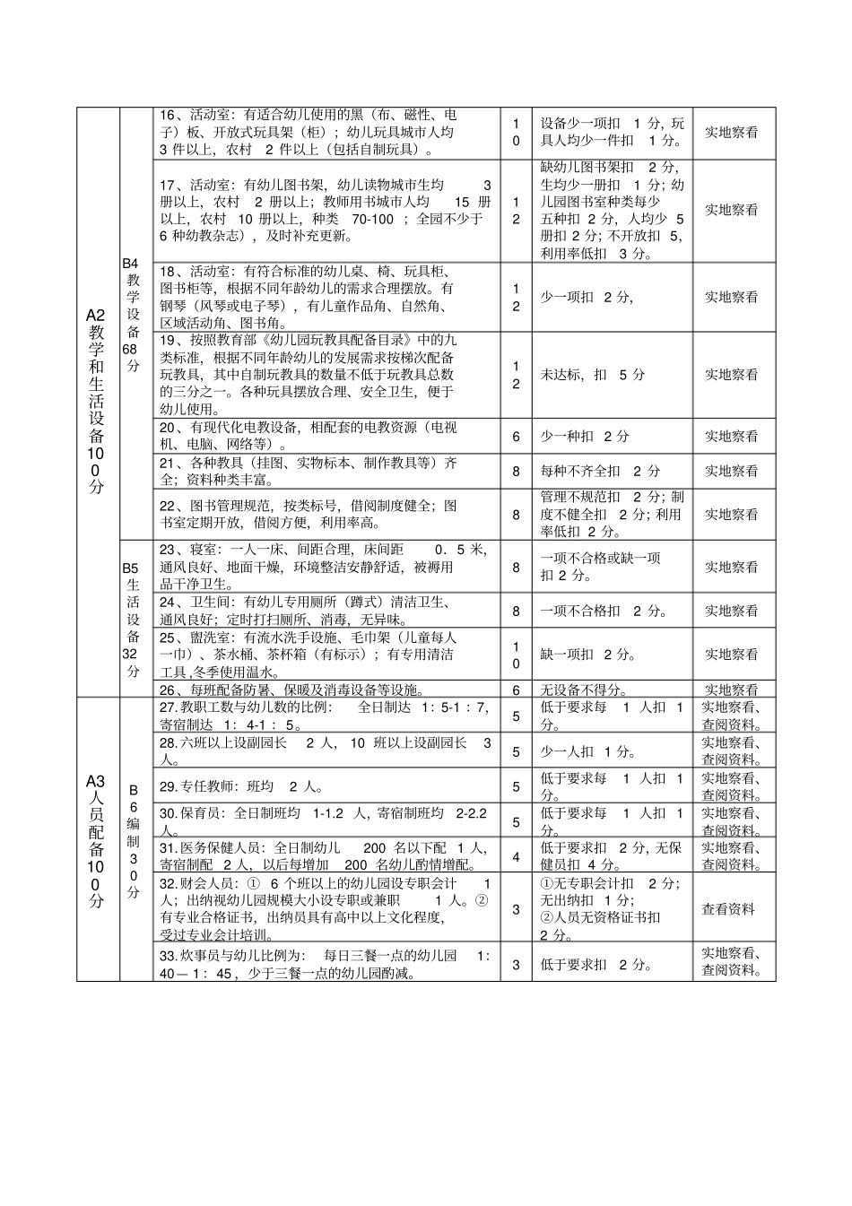 级示范园评价标准_第2页