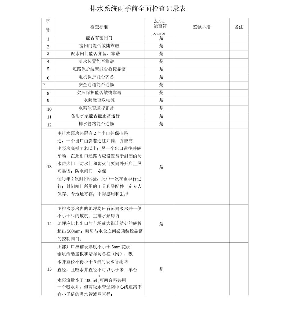 排水系统雨季前全面检查记录_第3页