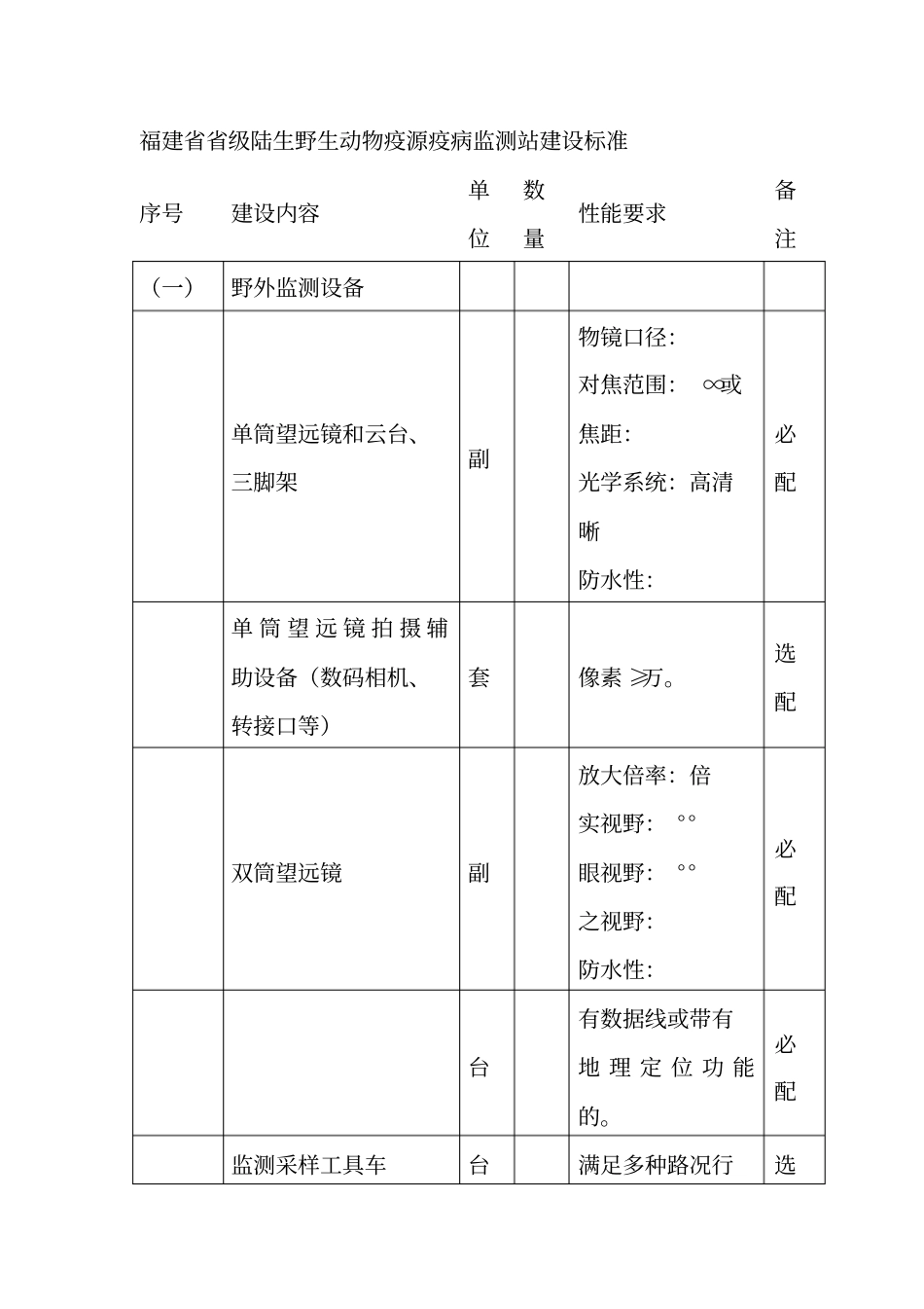 级陆生野生动物疫源疫病监测站建设标准_第1页