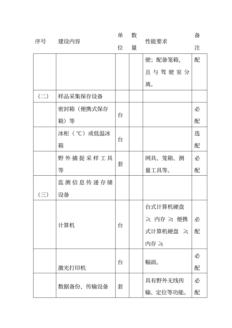 级陆生野生动物疫源疫病监测站建设标准_第2页