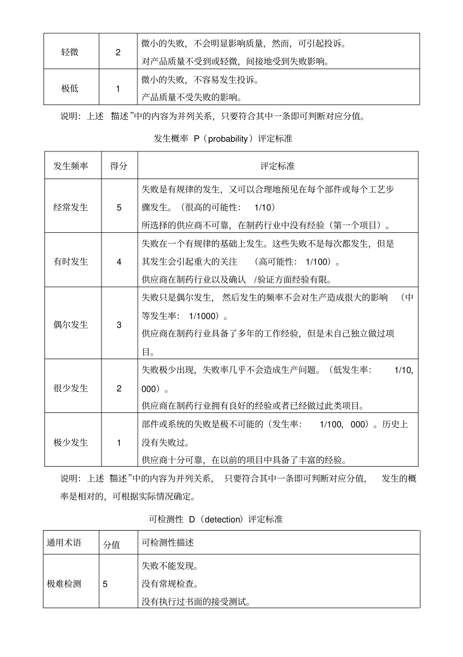纯化水系统风险评价_第2页