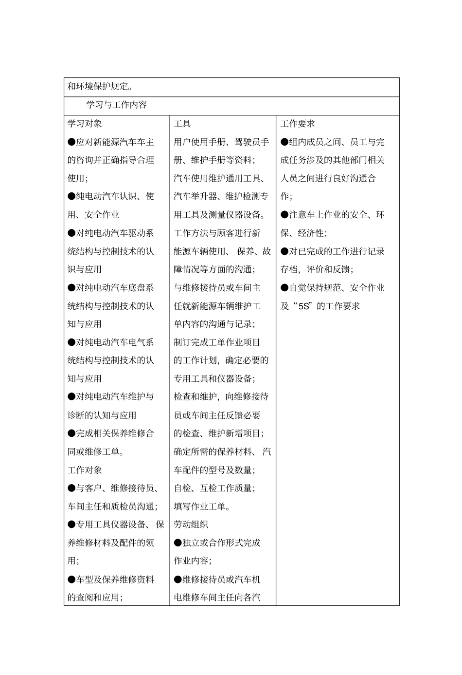 纯电动汽车构造与检修课程标准汇总_第2页