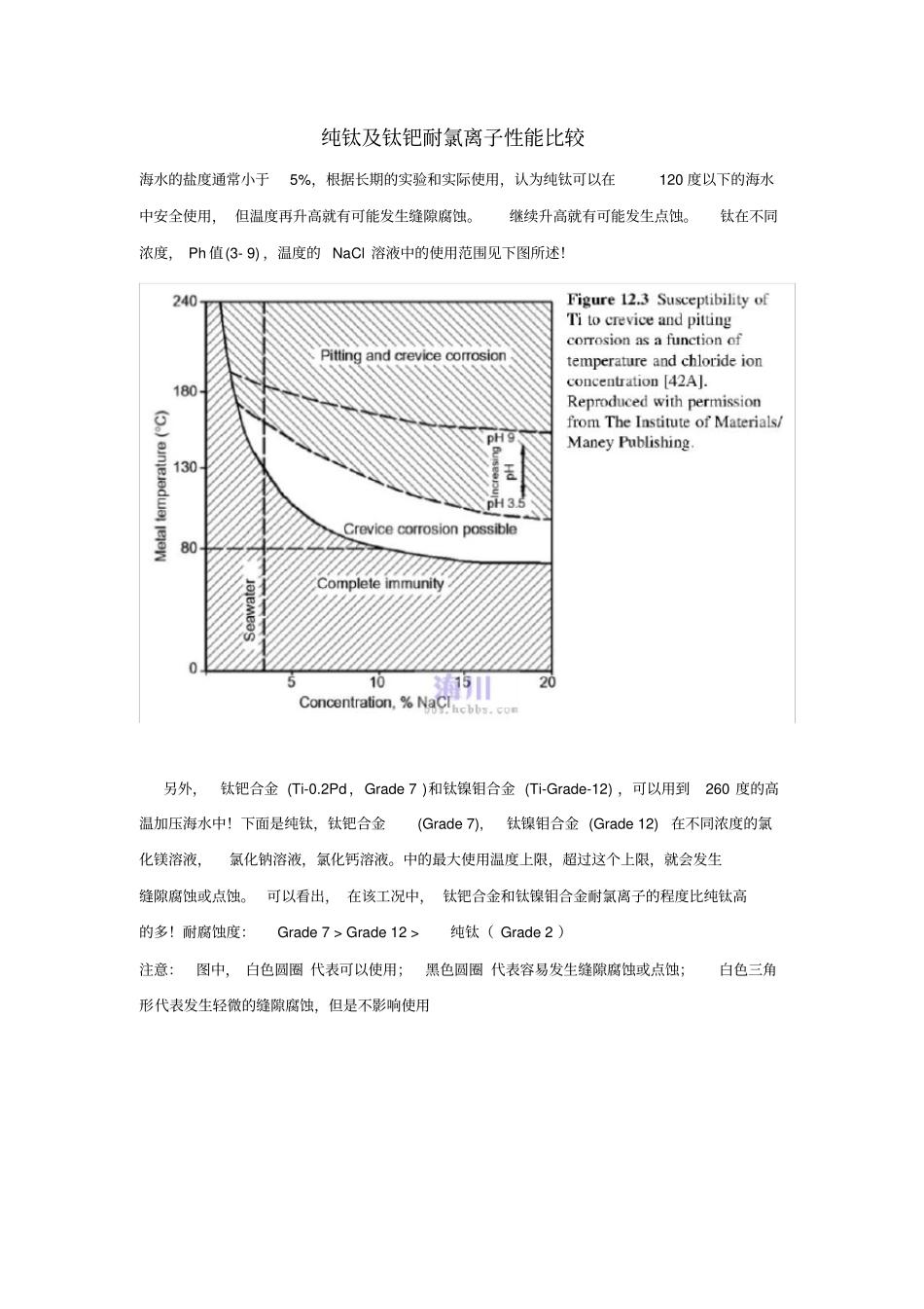 纯钛及钛钯合金耐氯离子性能比较_第1页