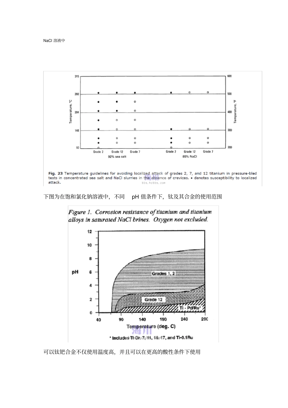 纯钛及钛钯合金耐氯离子性能比较_第3页