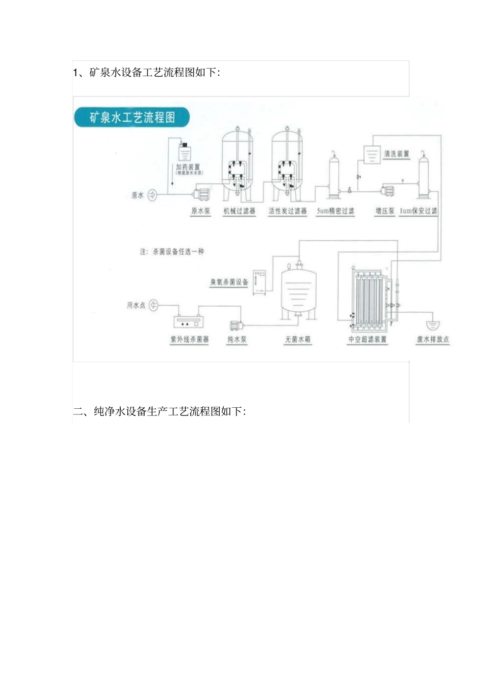 纯净水生产工艺_第1页