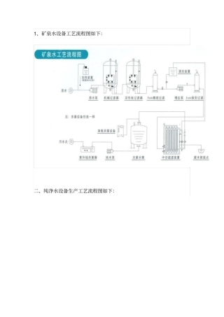 纯净水生产工艺