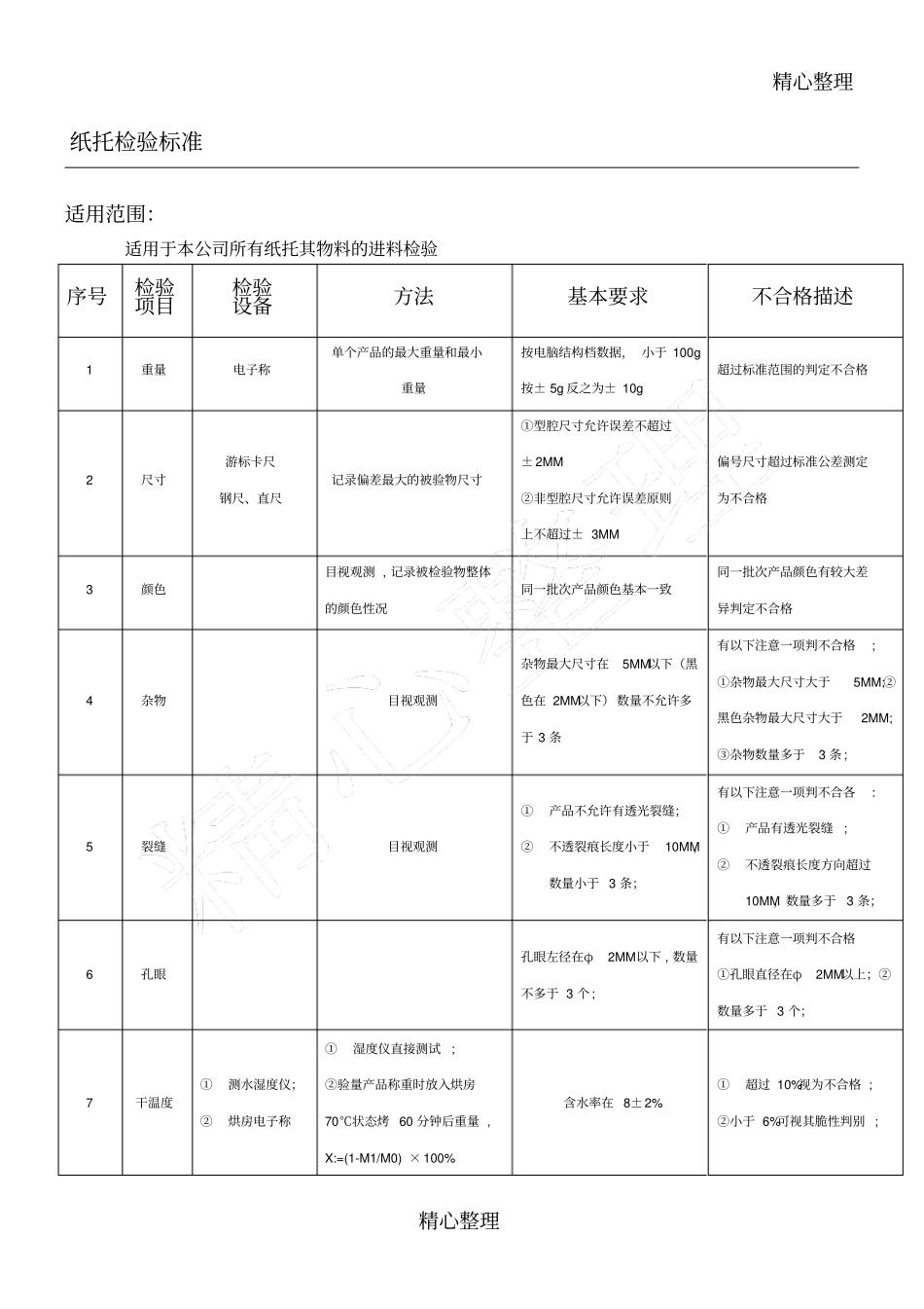 纸托检验标准_第1页