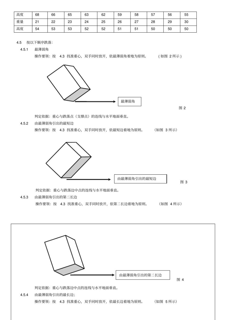 纸箱跌落试验方法规范性文件_第2页