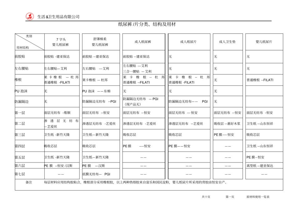 纸尿裤片结构与用材精_第1页