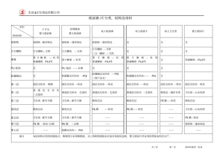 纸尿裤片结构与用材精