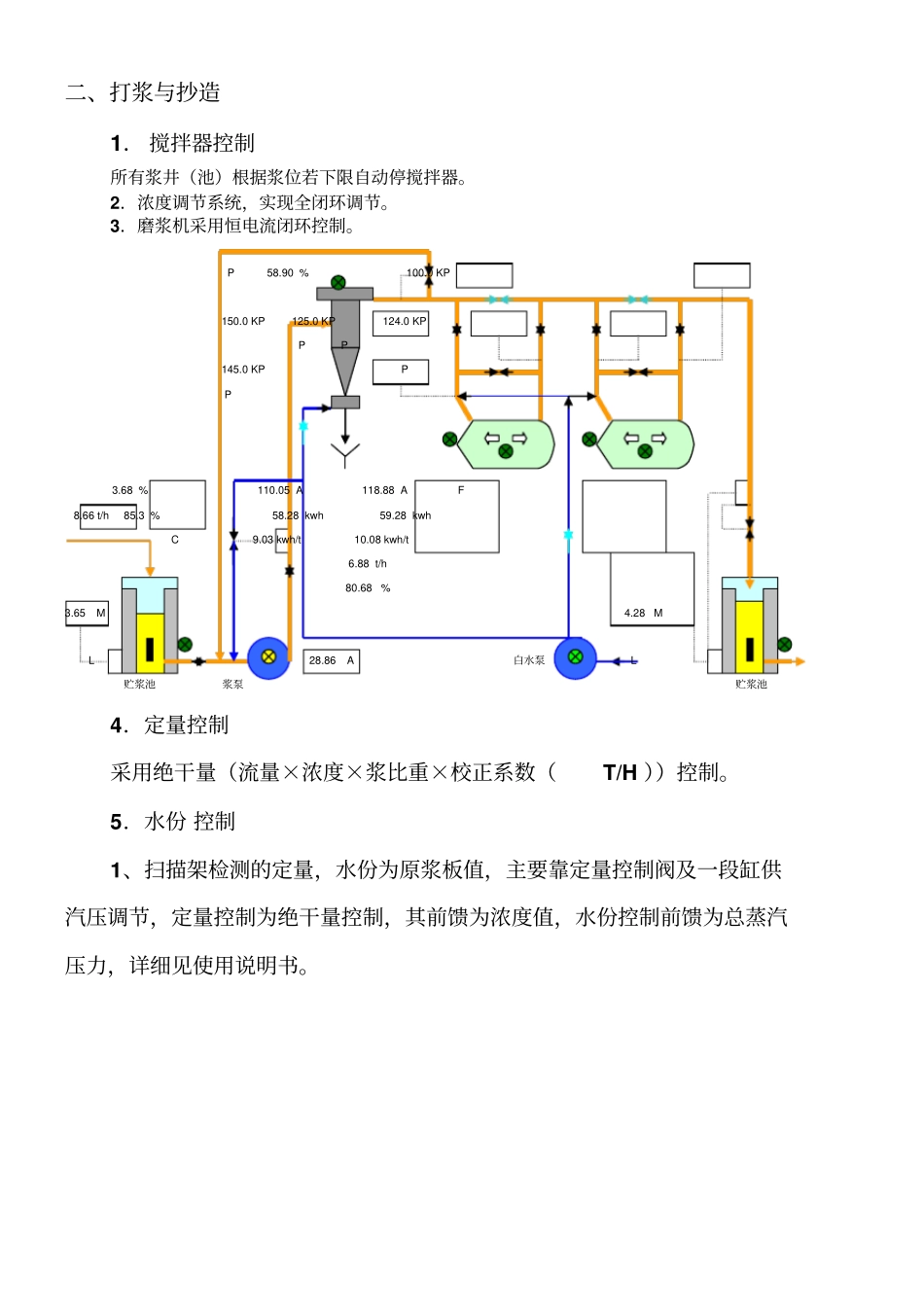 纸机QCS控制方案_第1页