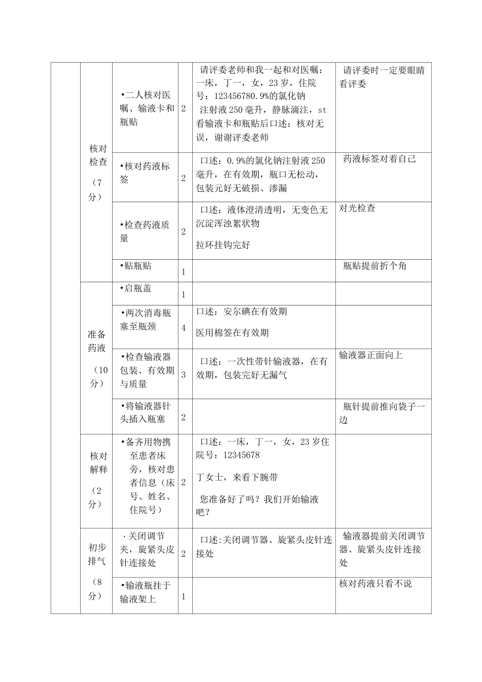 静脉输液评分标准_第2页