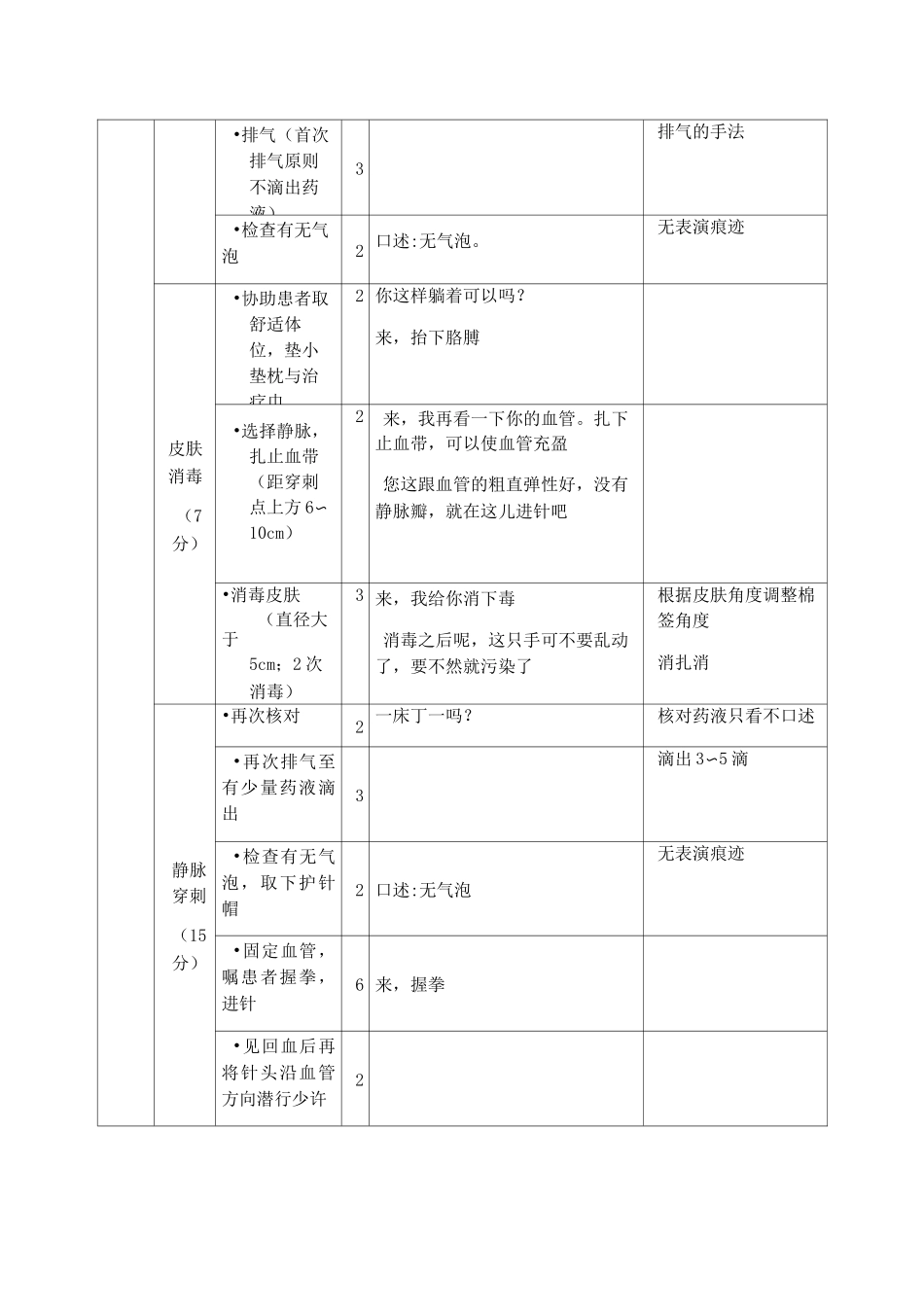静脉输液评分标准_第3页