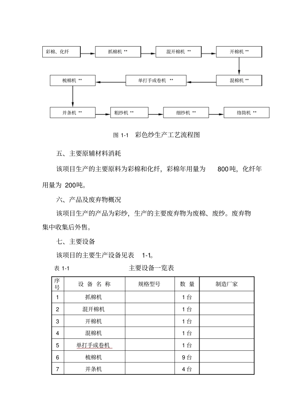 纺织厂安全评价报告_第3页