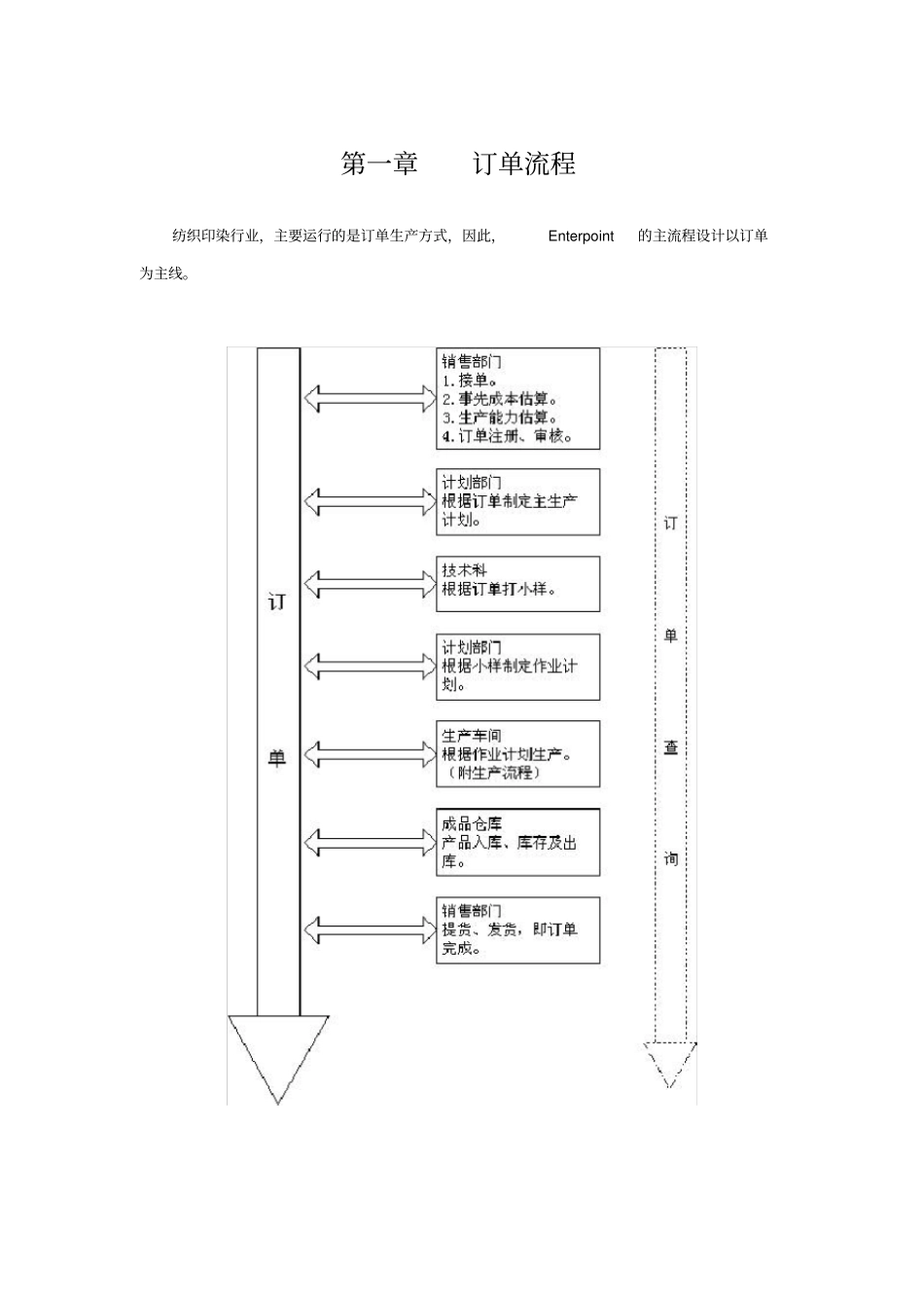 纺织企业流程管理经典方案_第3页