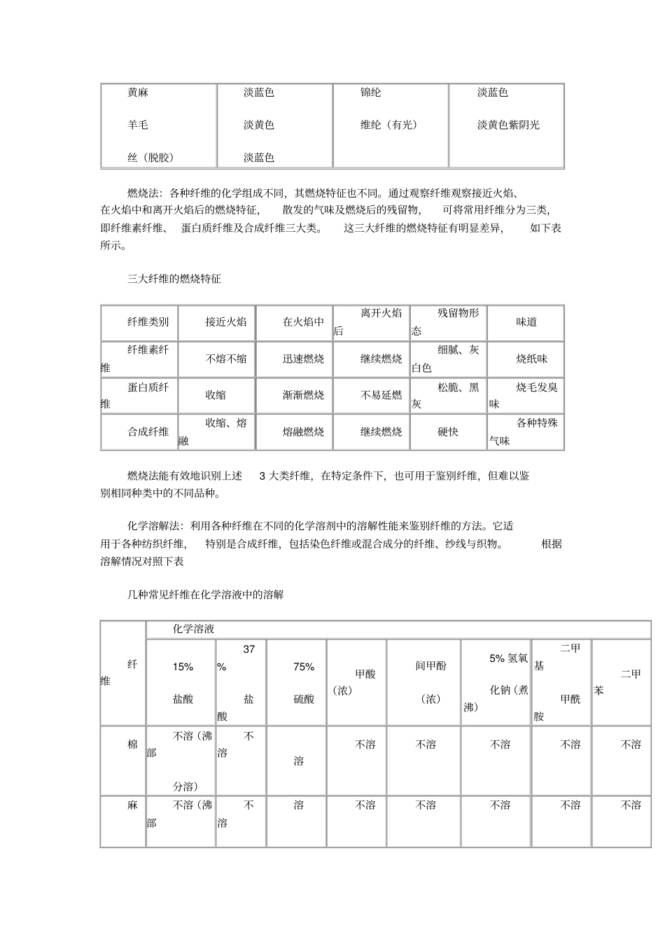 纺织纤维的鉴定_第3页
