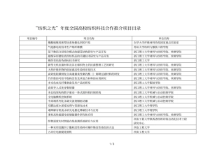 纺织之光201度全国高校纺织科技合作推介项目