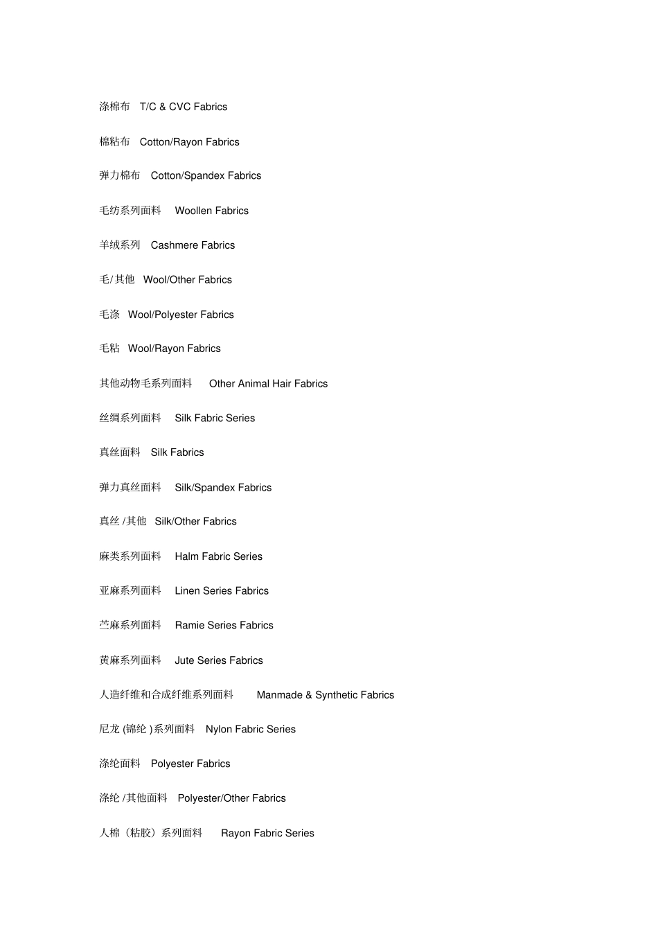 纺织行业及纺织专业英文术语_第2页