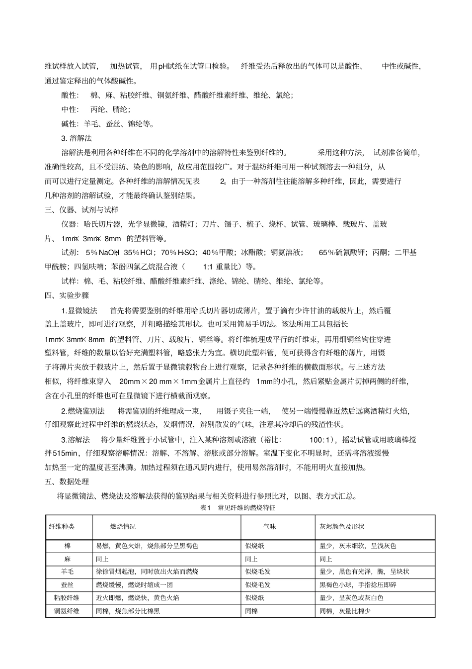 纺织纤维鉴别试验报告_第2页
