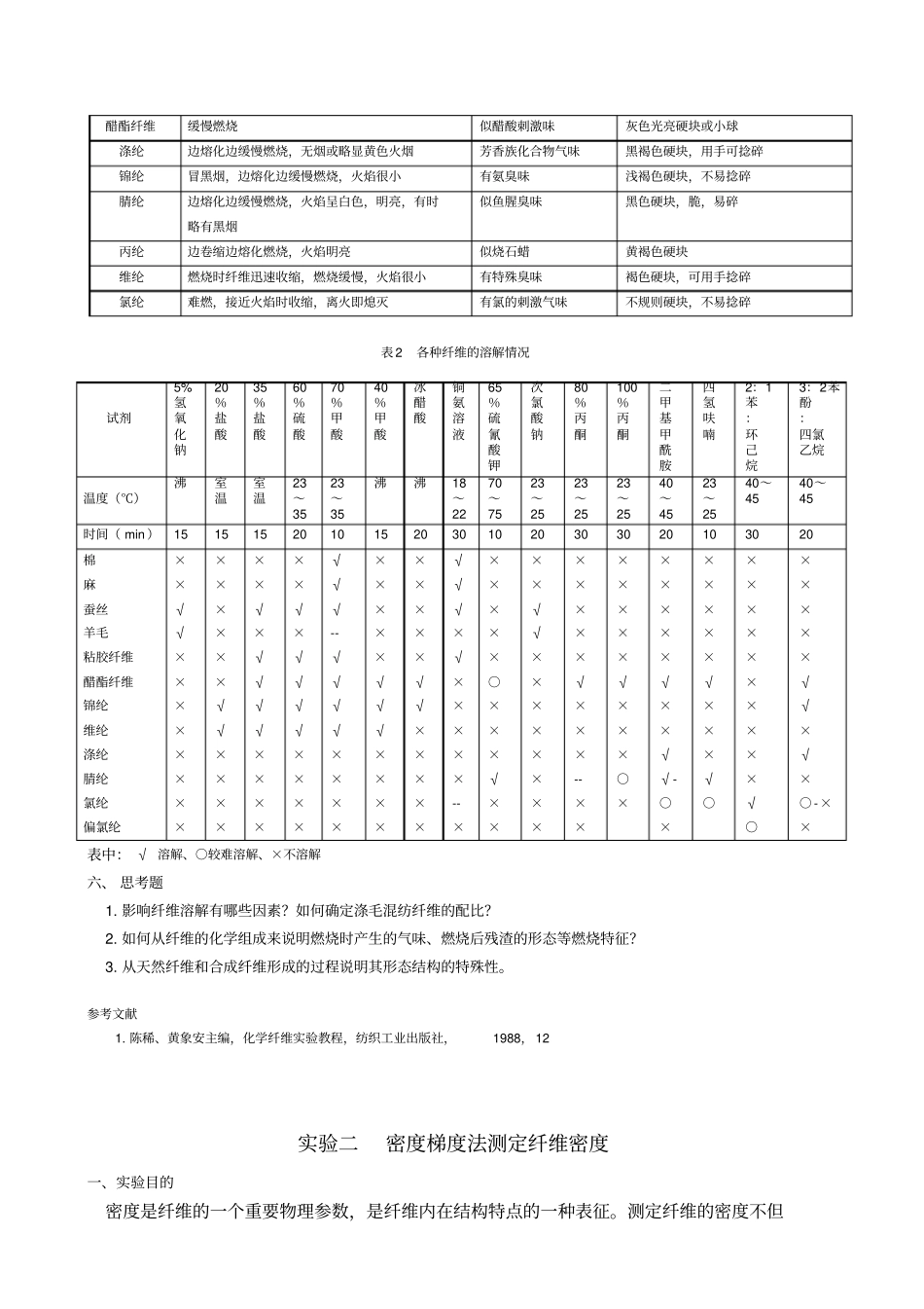 纺织纤维鉴别试验报告_第3页