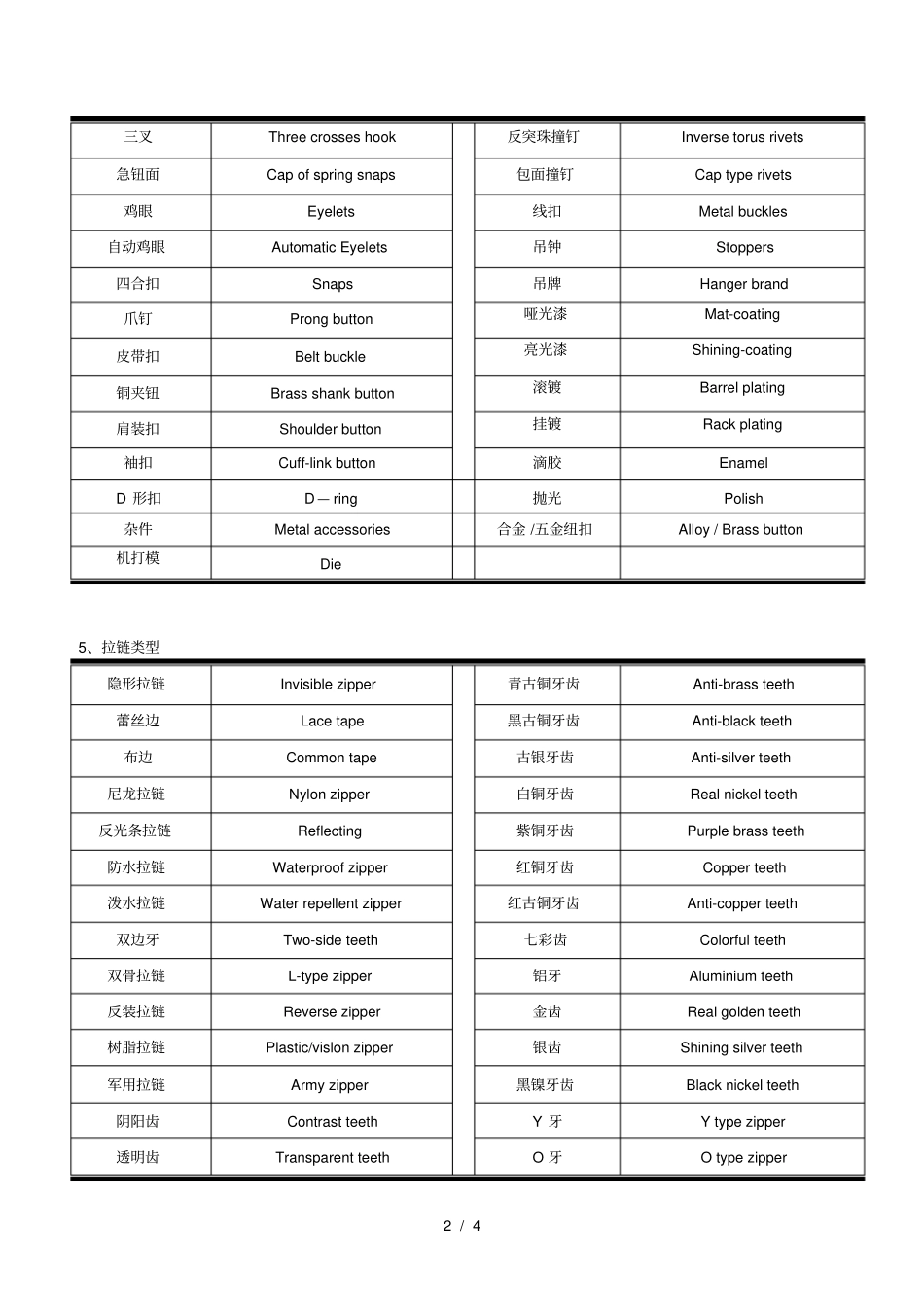 纽扣专用英语名词_第2页