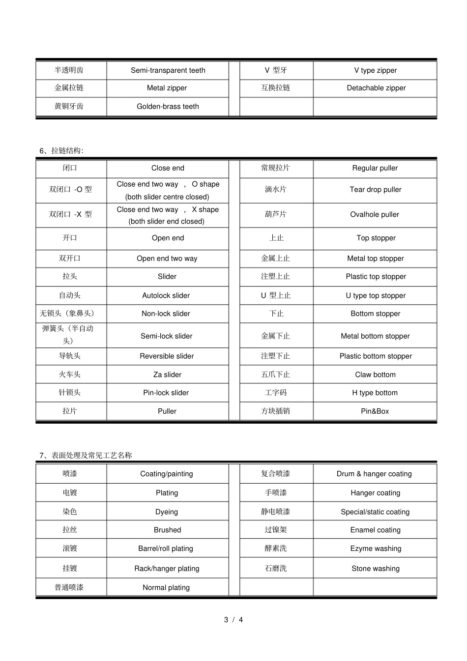 纽扣专用英语名词_第3页