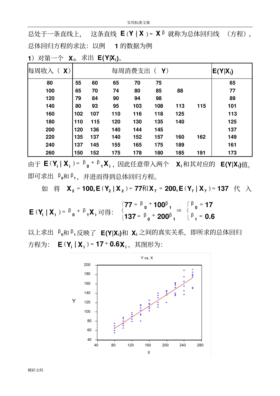 线性回归分析报告地基本步骤_第2页
