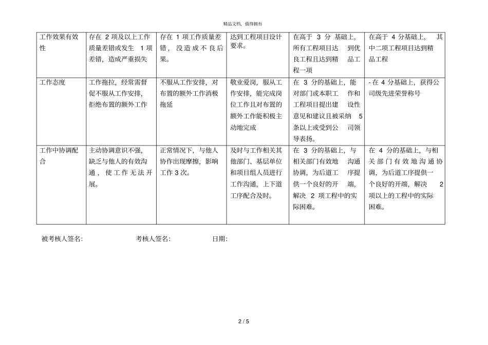 线路专职行为规范冯伟1_第2页