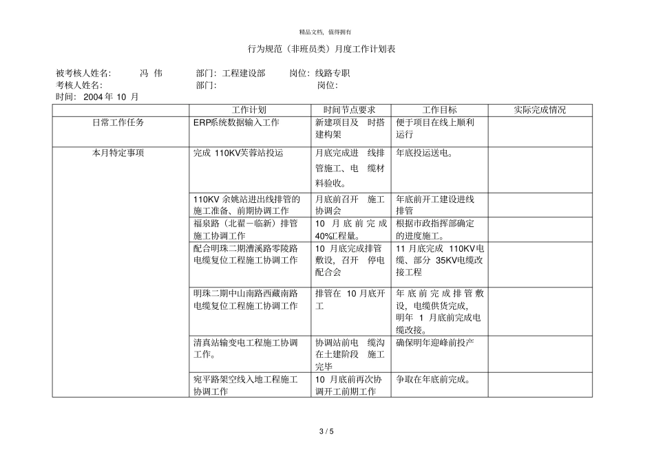 线路专职行为规范冯伟1_第3页