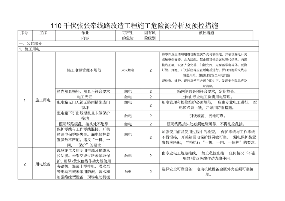 线路工程施工危险源_第1页