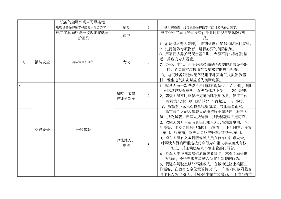 线路工程施工危险源_第2页