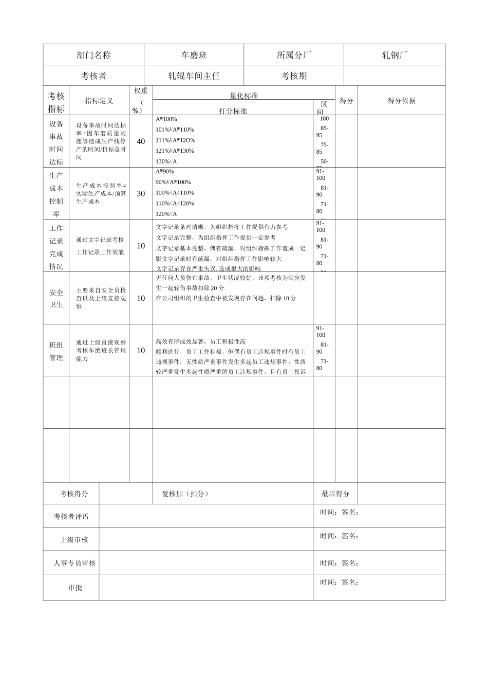 轧钢厂各部门岗位绩效考核表_第1页