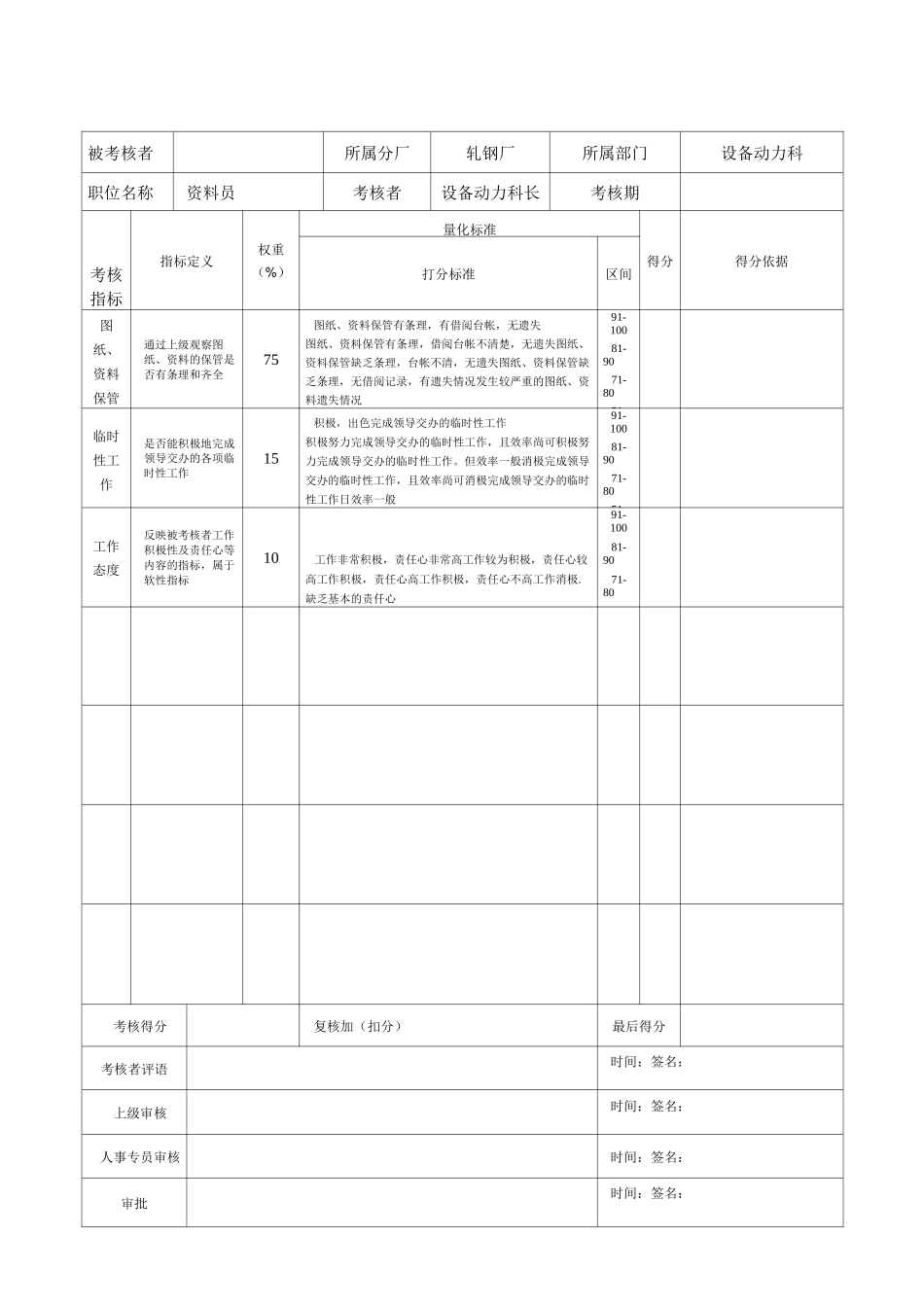 轧钢厂各部门岗位绩效考核表_第3页