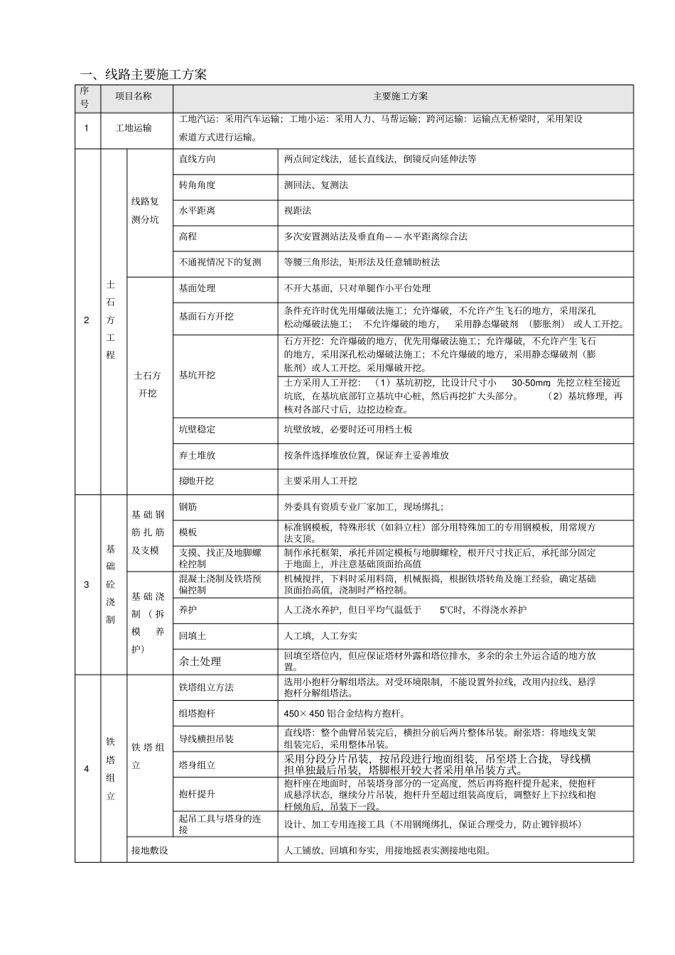 线路安全技术交底_第2页