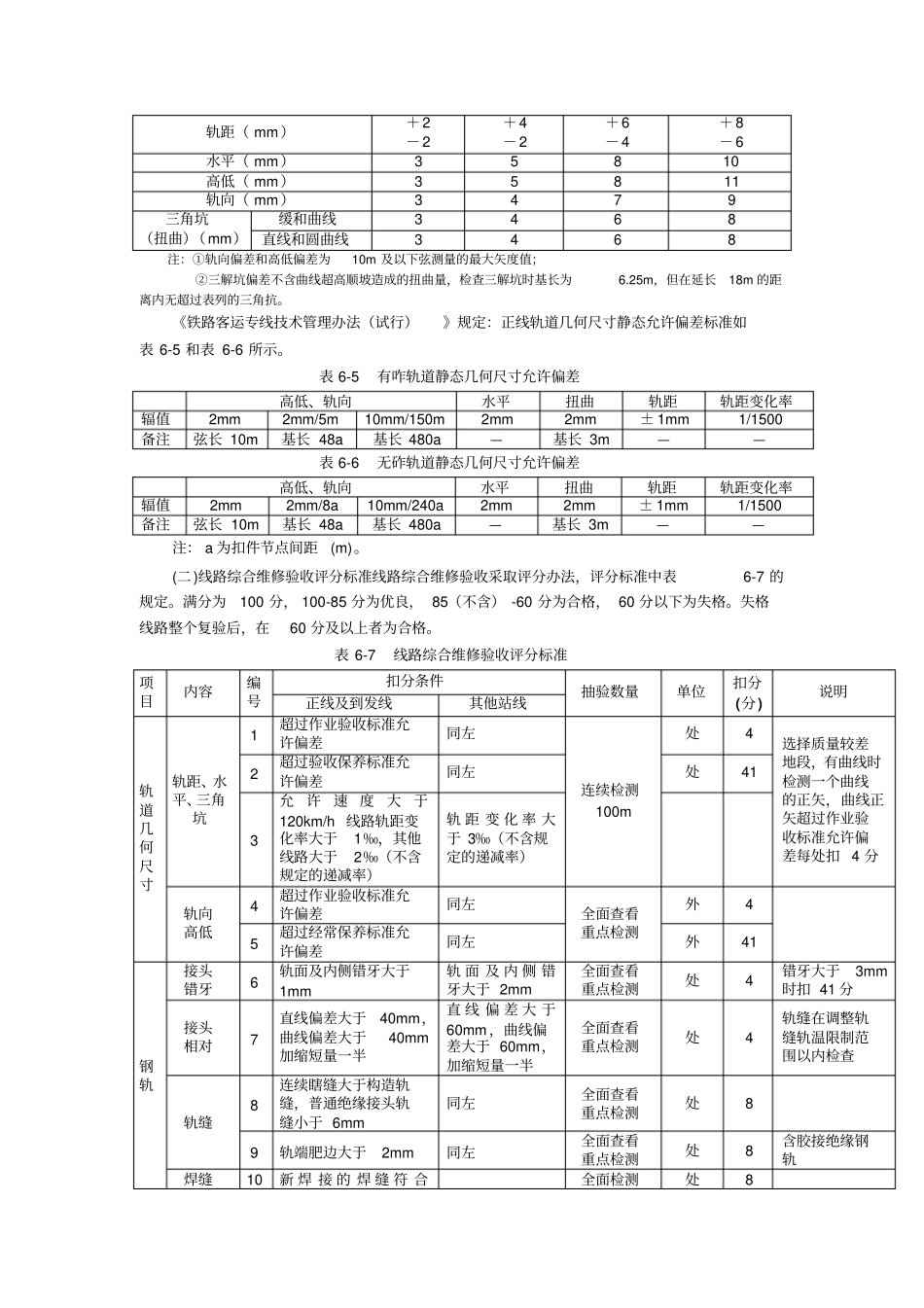 线路设备修理标准要点_第2页