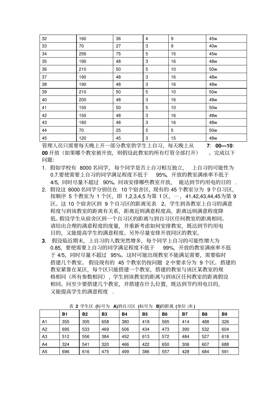 练习----自习教室开放的优化管理_第2页