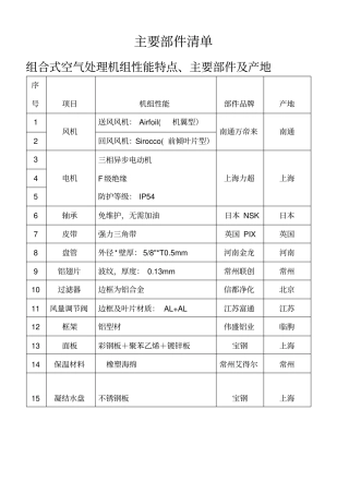 组合式空调器产品介绍