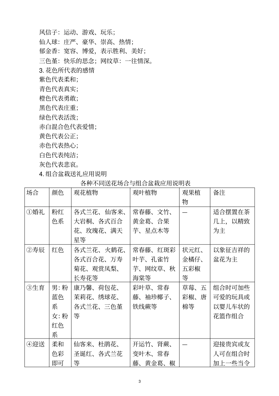 组合盆栽的象征及应用_第3页