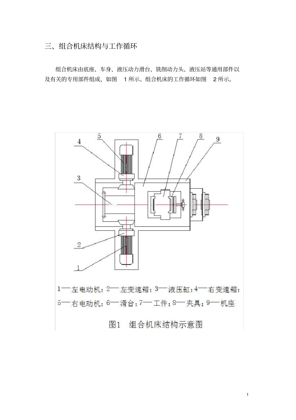 组合机床电气控制课程设计_第3页
