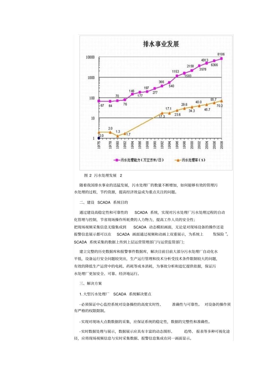 组态王大型污水处理厂SCADA系统解决方案_第2页