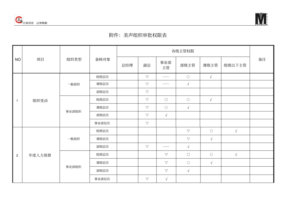 组织审批权限表_第1页