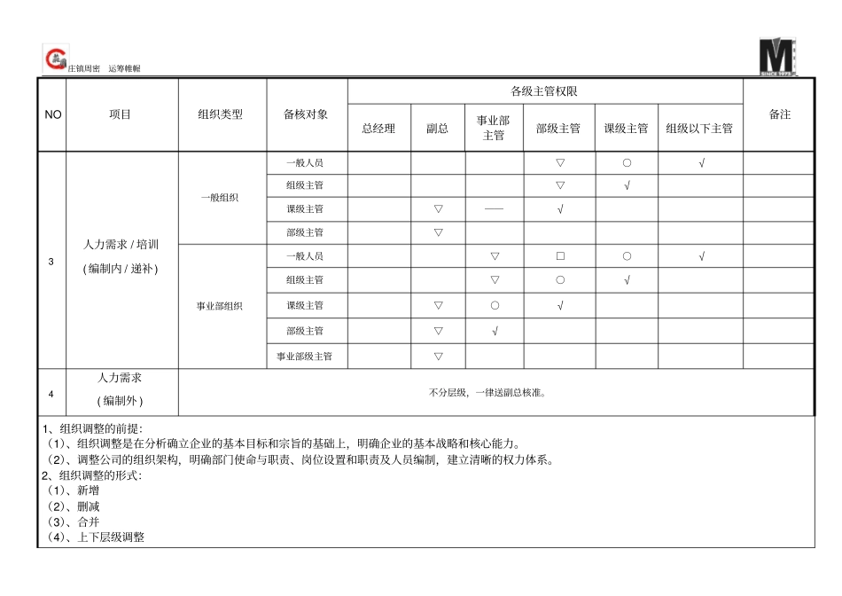 组织审批权限表_第2页
