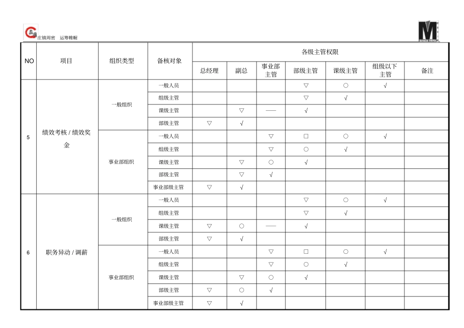 组织审批权限表_第3页