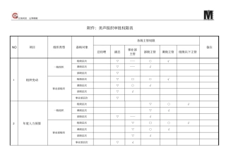 组织审批权限表